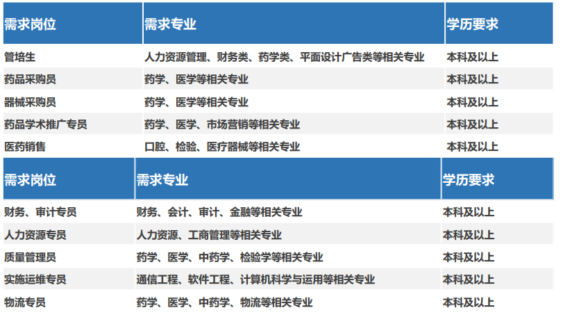 瑞康醫藥集團股份有限公司2021校園招聘_山東校園招聘